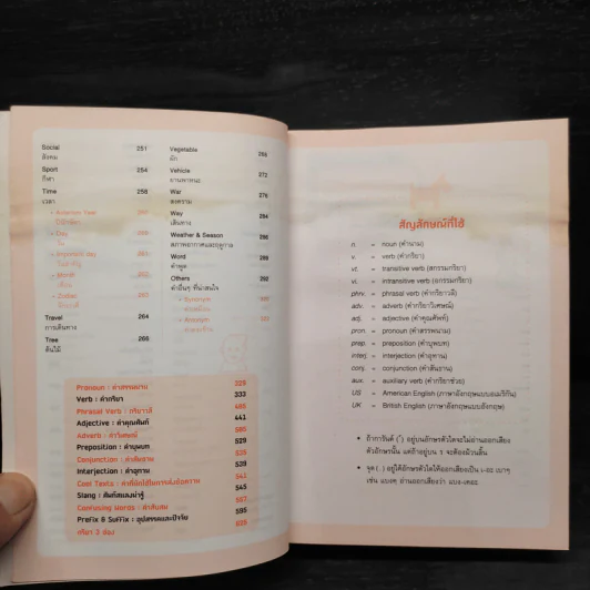 10000 ศัพท์อังกฤษ พิชิตการเรียน-สอบ - นิตยสารไอเก็ตอิงลิช รูปที่ 8