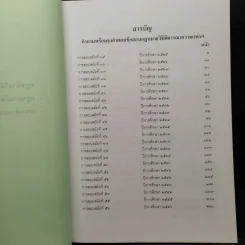 ข้อสอบความรู้ชั้นเนติบัณฑิต ภาคสอง พ.ศ.2525-2546 รูปที่ 6