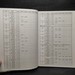 ประมวลกฎหมายแพ่งและพาณิชย์ สถิติข้อสอบกฎหมาย 3 สนาม เล่ม 1 - ธนะชัย ผดุงธิติ รูปที่ 10