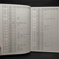 ประมวลกฎหมายแพ่งและพาณิชย์ สถิติข้อสอบกฎหมาย 3 สนาม เล่ม 1 - ธนะชัย ผดุงธิติ รูปที่ 9
