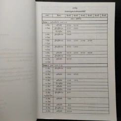 ประมวลกฎหมายแพ่งและพาณิชย์ สถิติข้อสอบกฎหมาย 3 สนาม เล่ม 1 - ธนะชัย ผดุงธิติ รูปที่ 6
