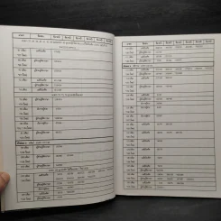 ประมวลกฎหมายแพ่งและพาณิชย์ สถิติข้อสอบกฎหมาย 3 สนาม เล่ม 1 - ธนะชัย ผดุงธิติ รูปที่ 7