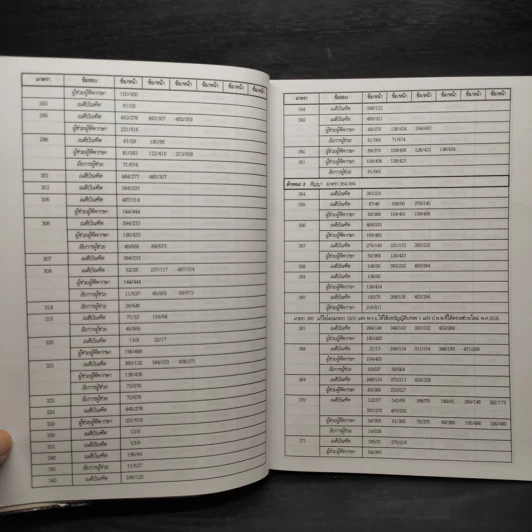 ประมวลกฎหมายแพ่งและพาณิชย์ สถิติข้อสอบกฎหมาย 3 สนาม เล่ม 1 - ธนะชัย ผดุงธิติ รูปที่ 10