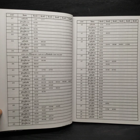 ประมวลกฎหมายแพ่งและพาณิชย์ สถิติข้อสอบกฎหมาย 3 สนาม เล่ม 1 - ธนะชัย ผดุงธิติ รูปที่ 9