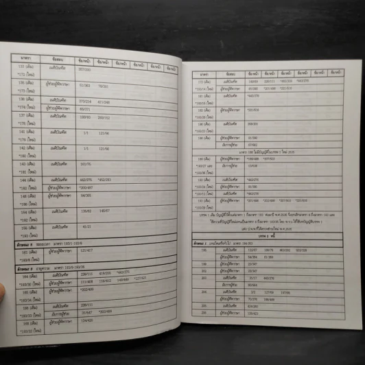 ประมวลกฎหมายแพ่งและพาณิชย์ สถิติข้อสอบกฎหมาย 3 สนาม เล่ม 1 - ธนะชัย ผดุงธิติ รูปที่ 8