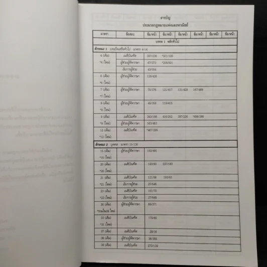 ประมวลกฎหมายแพ่งและพาณิชย์ สถิติข้อสอบกฎหมาย 3 สนาม เล่ม 1 - ธนะชัย ผดุงธิติ รูปที่ 6