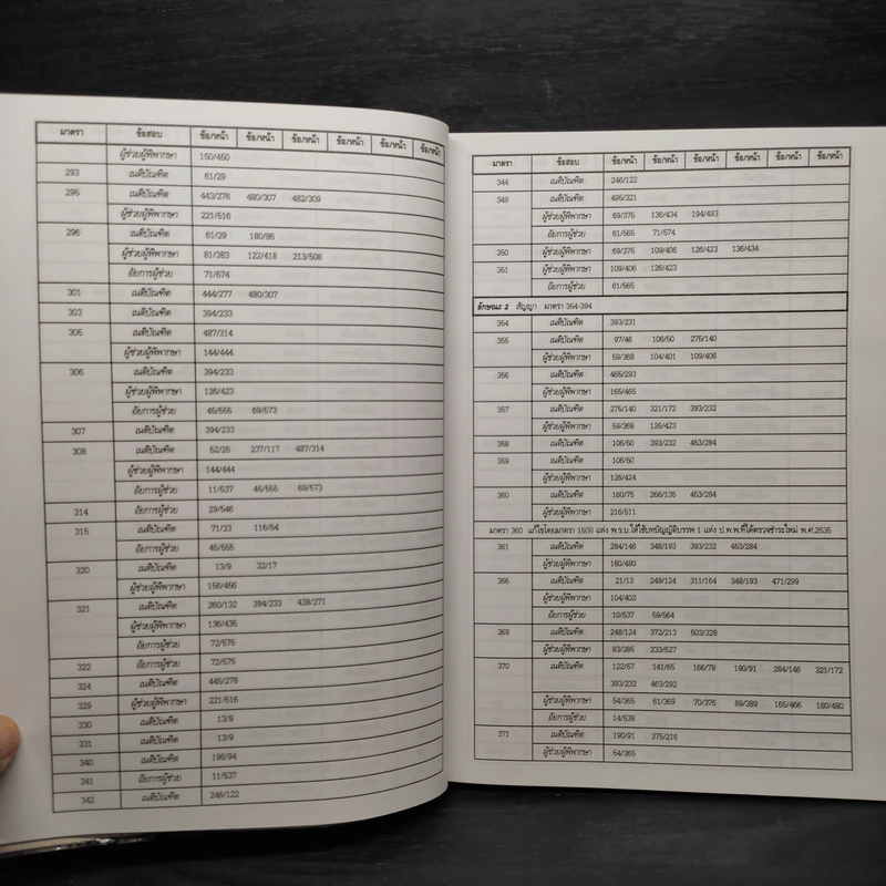 ประมวลกฎหมายแพ่งและพาณิชย์ สถิติข้อสอบกฎหมาย 3 สนาม เล่ม 1 - ธนะชัย ผดุงธิติ รูปที่ 10