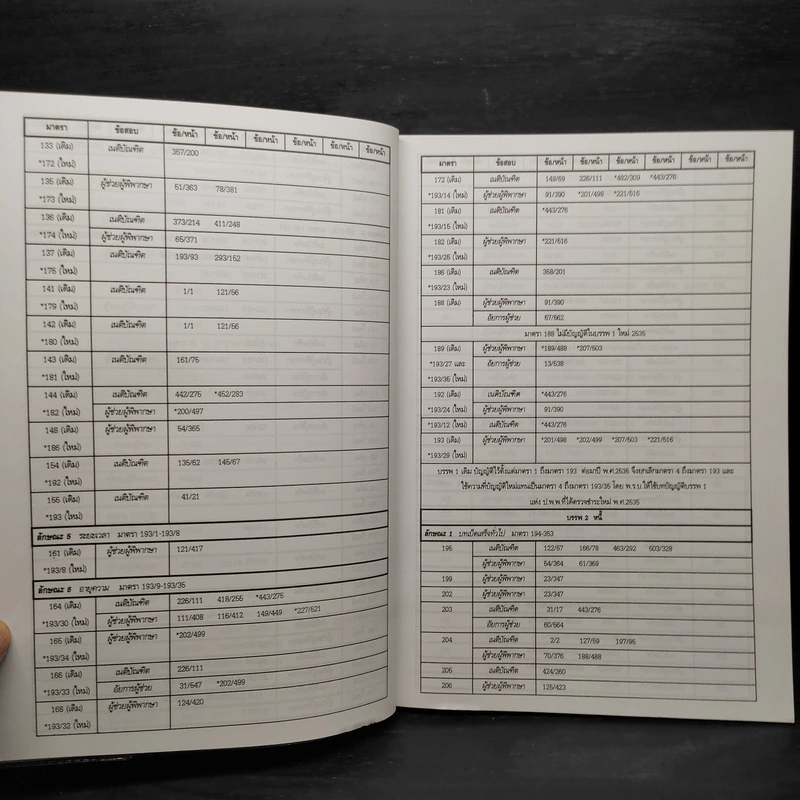ประมวลกฎหมายแพ่งและพาณิชย์ สถิติข้อสอบกฎหมาย 3 สนาม เล่ม 1 - ธนะชัย ผดุงธิติ รูปที่ 8