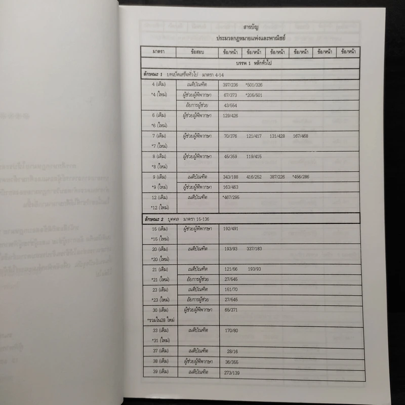 ประมวลกฎหมายแพ่งและพาณิชย์ สถิติข้อสอบกฎหมาย 3 สนาม เล่ม 1 - ธนะชัย ผดุงธิติ รูปที่ 6