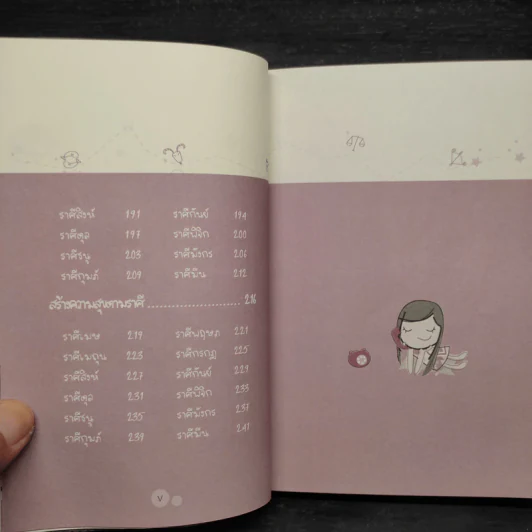 บริหารราศีให้มีเสน่ห์ - ปติมา & นู๋เปิ้ล รูปที่ 8