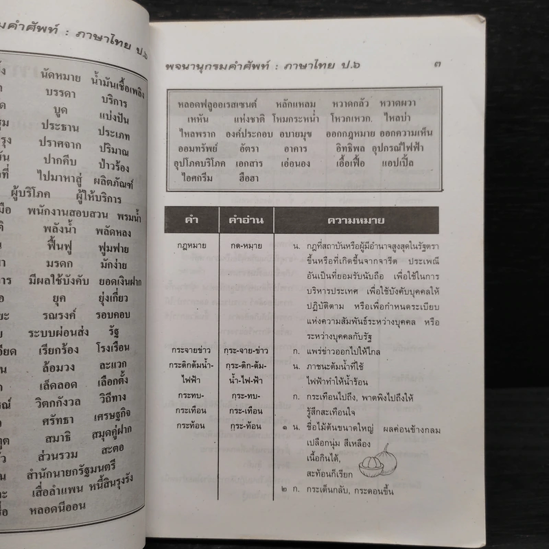 พจนานุกรมคำศัพท์ภาษาไทยในบทเรียน ชั้นป.6 รูปที่ 7