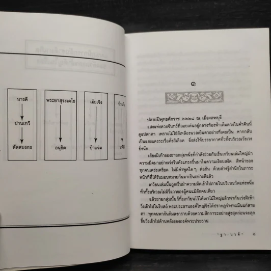 เจ้ากรรมนายเวร ฐา-นวดี - สุพล วิเชียรฉาย รูปที่ 6