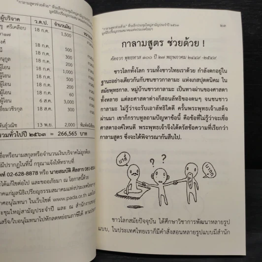 กาลามสูตร ช่วยด้วย! - พุทธทาสภิกขุ รูปที่ 6