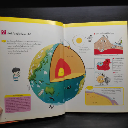 หนังสือชุดความรู้เบื้องต้นสำหรับเด็ก วิทยาศาสตร์เบื้องต้น รูปที่ 6