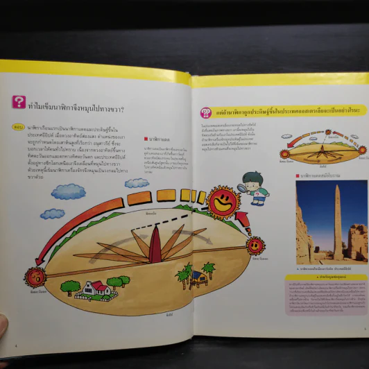 หนังสือชุดความรู้เบื้องต้นสำหรับเด็ก ความจริงน่าพิศวง รูปที่ 6