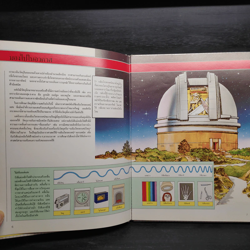 โลกวิทยาศาสตร์ ดาราศาสตร์ ดาวเคราะห์ ดาวฤกษ์ และเอกภพ รูปที่ 6