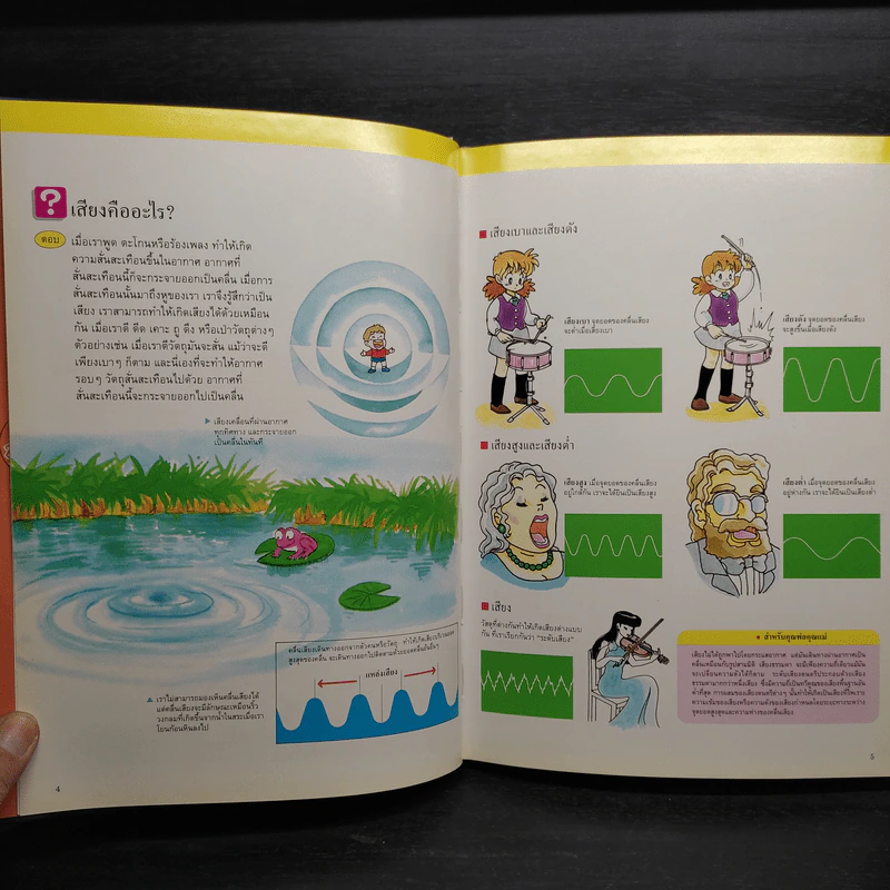 หนังสือชุดความรู้เบื้องต้นสำหรับเด็ก ดนตรีและศิลปะ รูปที่ 6