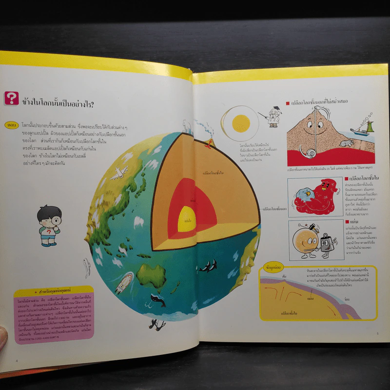 หนังสือชุดความรู้เบื้องต้นสำหรับเด็ก วิทยาศาสตร์เบื้องต้น รูปที่ 6