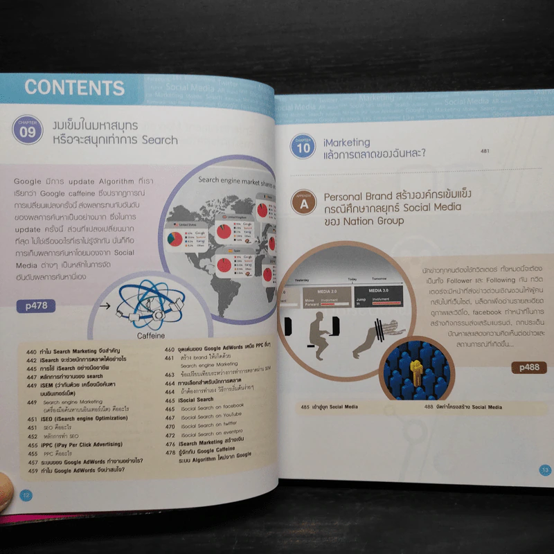 iMarketing 10.0 10 กลยุทธ์การตลาดออนไลน์เขย่าโลก รูปที่ 10