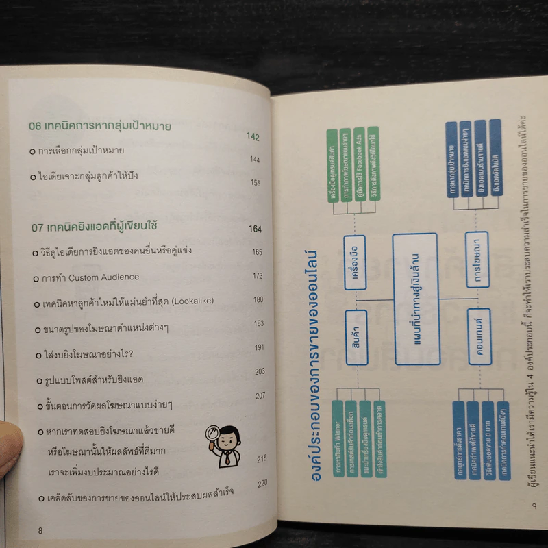 มือใหม่ขายของออนไลน์ ทำอย่างไรให้รอด รูปที่ 7