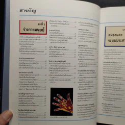 พื้นฐานแห่งกายมนุษย์ - รีดเดอร์ส ไดเจสท์ รูปที่ 5