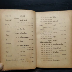 ภาษาไทยของเราท้วงที่ใช้ผิดด้วยวิธีล่อแหลม - อบ ไชยวสุ รูปที่ 8