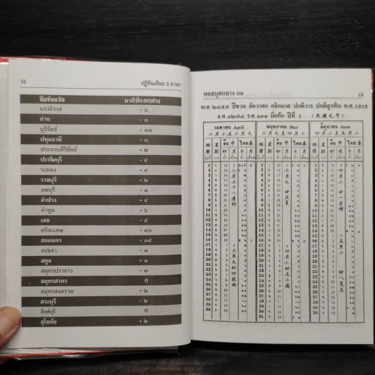 ปฏิทิน 100 ปี เทียบ 3 ภาษา (ฉบับชำระใหม่สมบูรณ์ถูกต้อง) รูปที่ 7