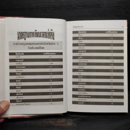 ปฏิทิน 100 ปี เทียบ 3 ภาษา (ฉบับชำระใหม่สมบูรณ์ถูกต้อง) รูปที่ 6