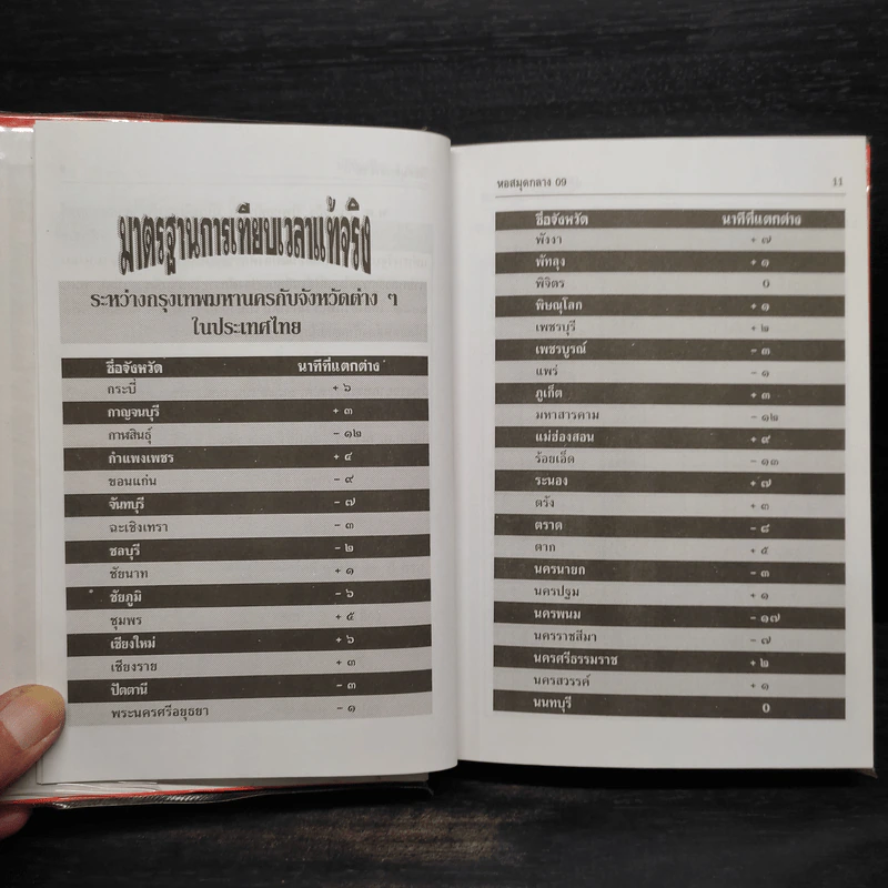 ปฏิทิน 100 ปี เทียบ 3 ภาษา (ฉบับชำระใหม่สมบูรณ์ถูกต้อง) รูปที่ 6