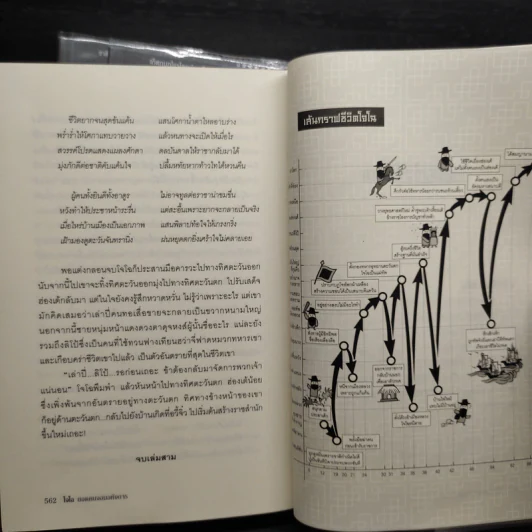 โจโฉ ยอดคนจอมอหังการ เล่ม 1-3 - หวังเสียวเหล่ย รูปที่ 8