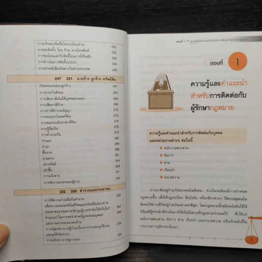 เมื่อตกเป็นผู้ต้องหา แก้ปัญหาอย่างไร - เฑียร ธรรมดา รูปที่ 7