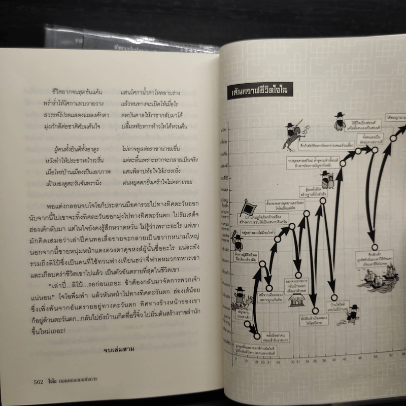 โจโฉ ยอดคนจอมอหังการ เล่ม 1-3 - หวังเสียวเหล่ย รูปที่ 8