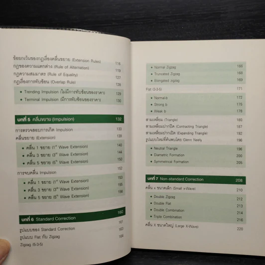 ชนะตลาดด้วย Elliott Wave วิธีหาจุดเข้าซื้อและทำกำไร - ดร. สมิทธ์ อุดมมะนะ รูปที่ 7