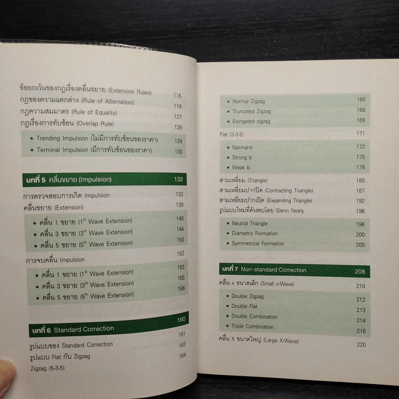 ชนะตลาดด้วย Elliott Wave วิธีหาจุดเข้าซื้อและทำกำไร - ดร. สมิทธ์ อุดมมะนะ รูปที่ 7