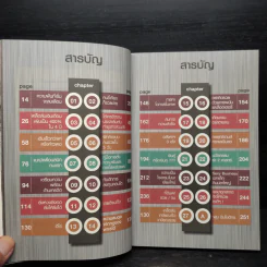 ทำงานออฟฟิศ ให้เป็นธุรกิจร้อยล้าน - พูม ชินโชติกร รูปที่ 6