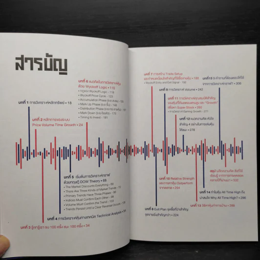 อ่านใจรายใหญ่ด้วยราคาและวอลุ่ม - สุรเชษฐ์ เศรษฐพัชรกุล รูปที่ 7