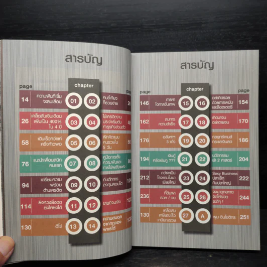 ทำงานออฟฟิศ ให้เป็นธุรกิจร้อยล้าน - พูม ชินโชติกร รูปที่ 6