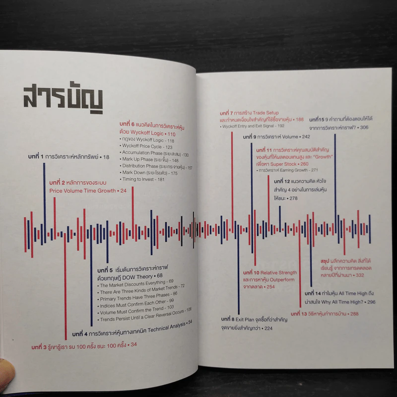 อ่านใจรายใหญ่ด้วยราคาและวอลุ่ม - สุรเชษฐ์ เศรษฐพัชรกุล รูปที่ 7
