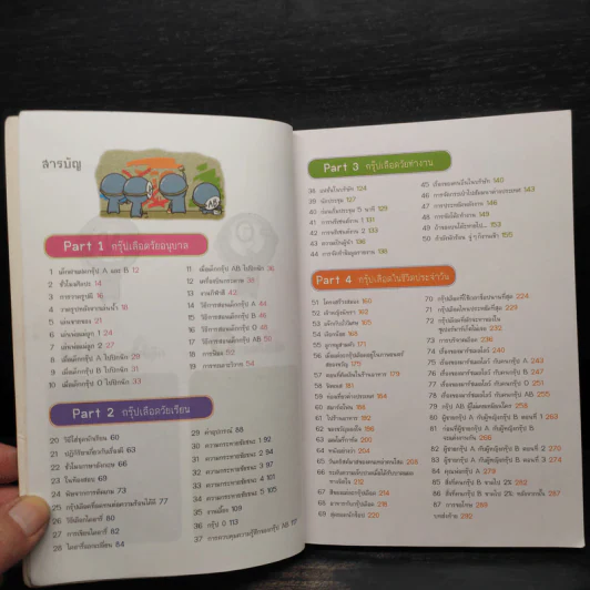 กรุ๊ปเลือดบอกนิสัย ฮาได้ใจ ฉบับการ์ตูน เล่ม 2 รูปที่ 6