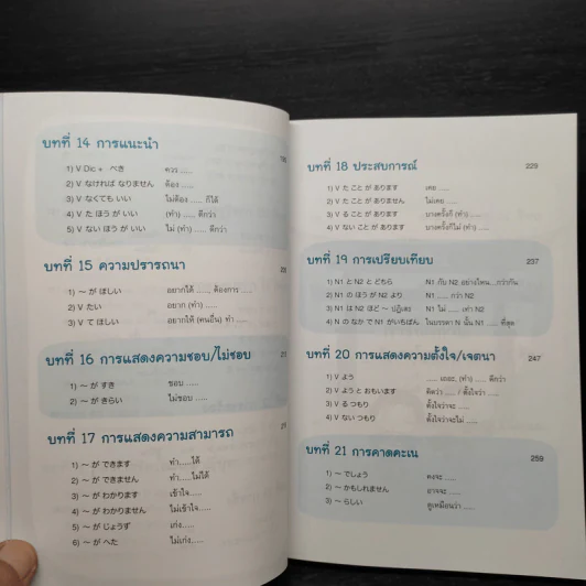 คู่มือเรียนญี่ปุ่นเบื้องต้น ฉบับสมบูรณ์ - วาสนา ประชาชนะชัย รูปที่ 13