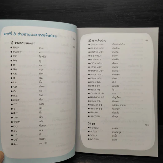 คู่มือเรียนญี่ปุ่นเบื้องต้น ฉบับสมบูรณ์ - วาสนา ประชาชนะชัย รูปที่ 11