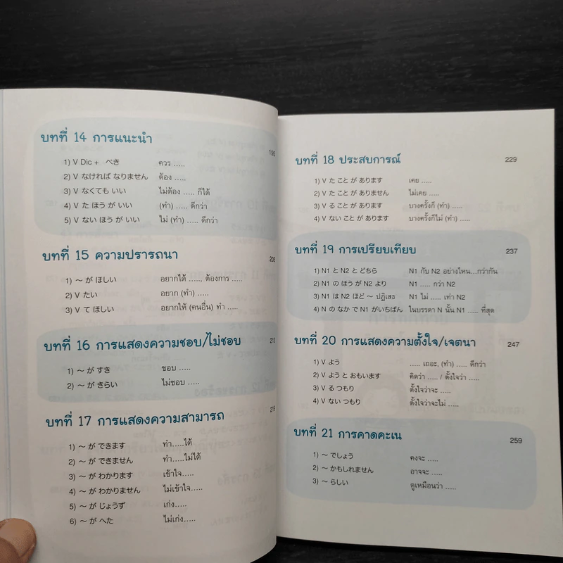 คู่มือเรียนญี่ปุ่นเบื้องต้น ฉบับสมบูรณ์ - วาสนา ประชาชนะชัย รูปที่ 13