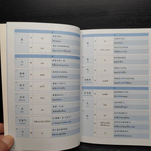 เก่งศัพท์กับประโยค HSK ระดับ 1-4 รูปที่ 7