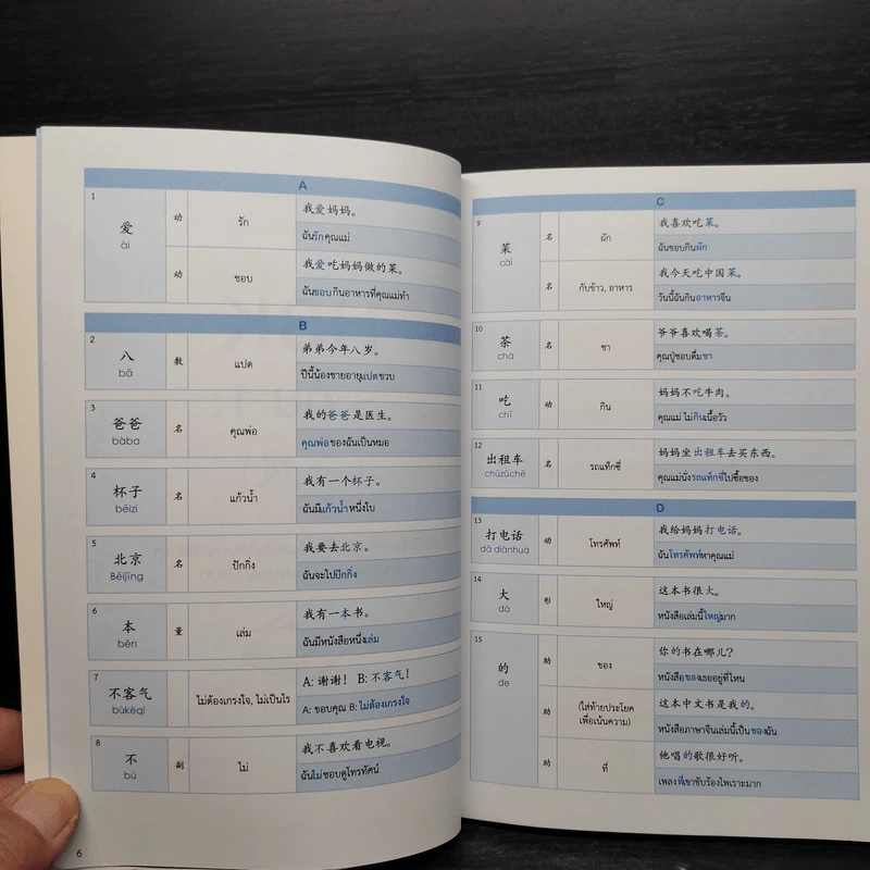 เก่งศัพท์กับประโยค HSK ระดับ 1-4 รูปที่ 7
