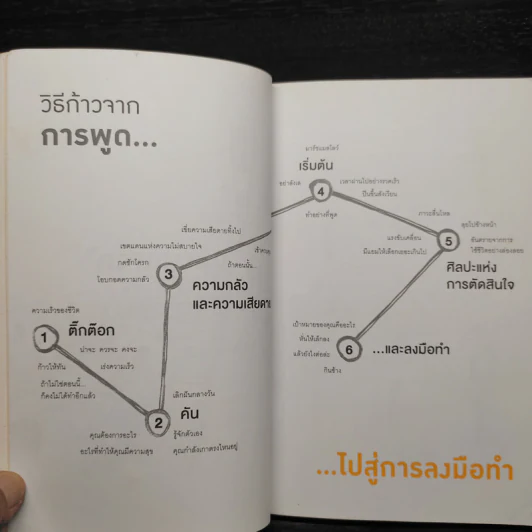 คิดต้องทำ คันต้องเกา - Shaa Wasmund, Richard Newton รูปที่ 5