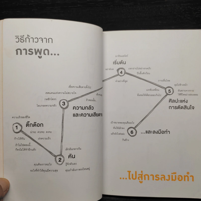 คิดต้องทำ คันต้องเกา - Shaa Wasmund, Richard Newton รูปที่ 5