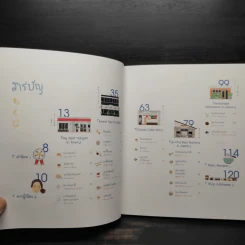 โยกาชิ Diary บันทึกขนมหวานและเบเกอรีสไตล์ญี่ปุ่น - ปรางแก้ว บัณฑรรุ่งโรจน์ รูปที่ 6