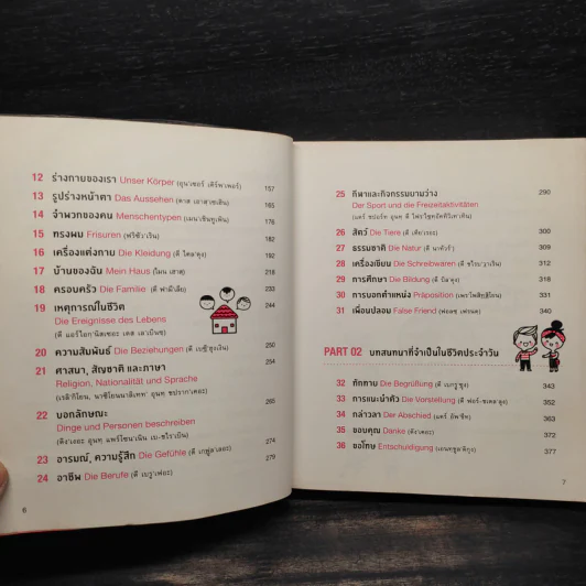 พูดเยอรมันจากจินตภาพ Mind Map German รูปที่ 6