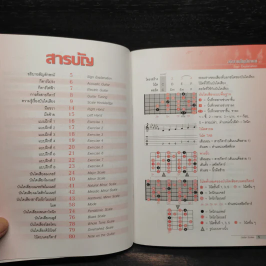 บันไดเสียงกีตาร์ - สมนึก อุ่นแก้ว รูปที่ 6