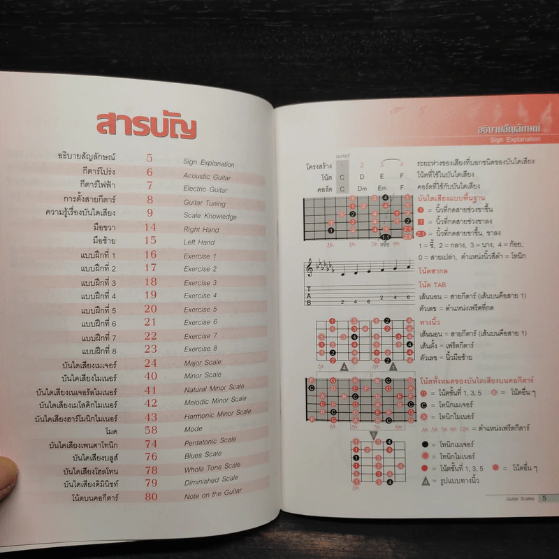 บันไดเสียงกีตาร์ - สมนึก อุ่นแก้ว รูปที่ 6